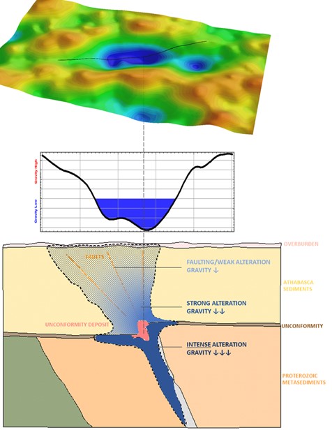 Skyharbour Resources | News