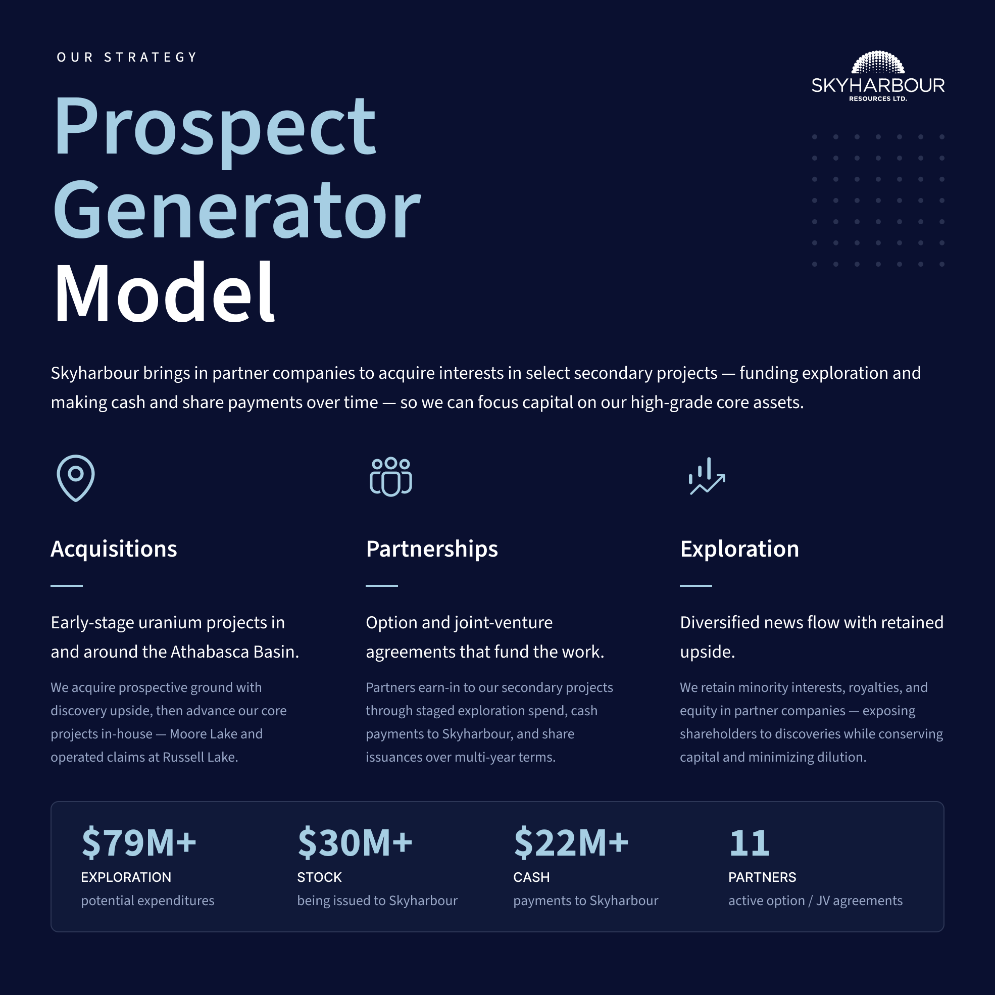 Prospect Generator Model