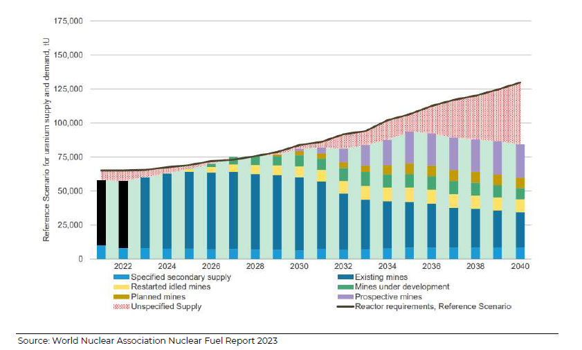 World Electricity Consumption
